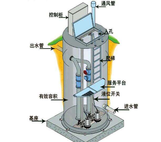 一体化预制泵站的结构组成和作用