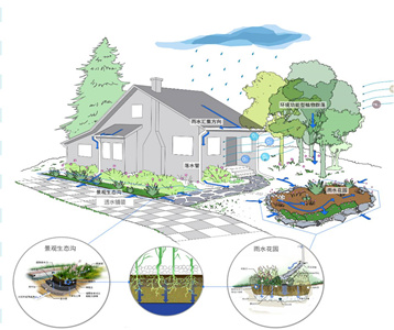 雨水收集利用系统可缓解城市供水压力