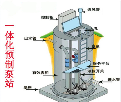 玻璃钢筒体一体化预制泵站的效果和发展